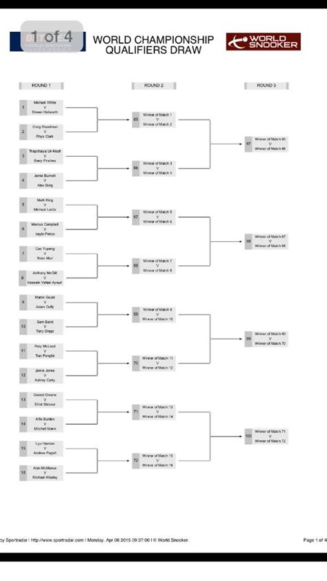 Draw Released For World Championship Qualifiers – Pro Snooker Blog