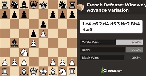 French Defense: Winawer, Advance Variation - Chess Openings - Chess.com