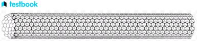 Buckminsterfullerene: Uses, Structure, Formula and Melting Point