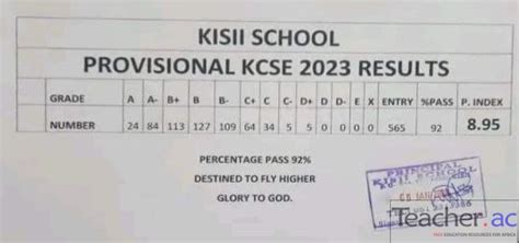 Kisii School 2023 KCSE Results – Teacher.ac