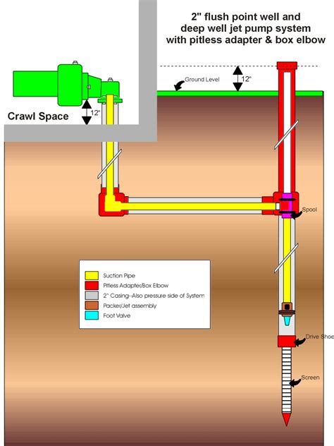 2" Cross Section | Everything you wanted to know about your well-Wisconsin Well & Water Systems ...