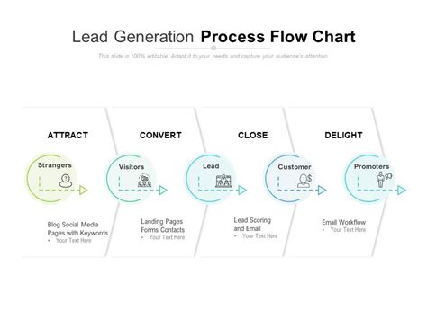 Lead Generation Process Flow Chart | PowerPoint Presentation Images | Templates PPT Slide ...