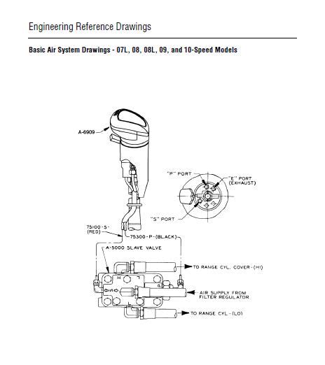 Eaton Fuller 18 Speed Air Line Diagram - Diagram Niche Ideas