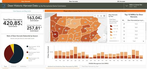 Harvest Data and Maps