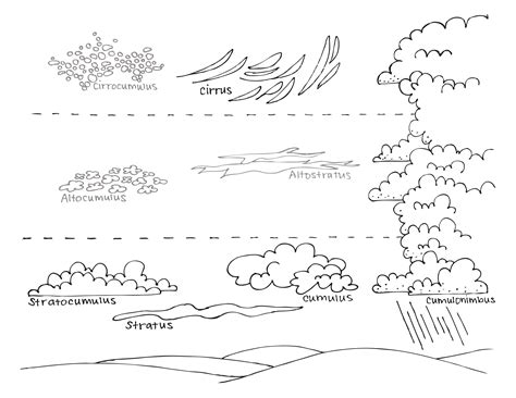 Cirrus Clouds Drawing at PaintingValley.com | Explore collection of ...