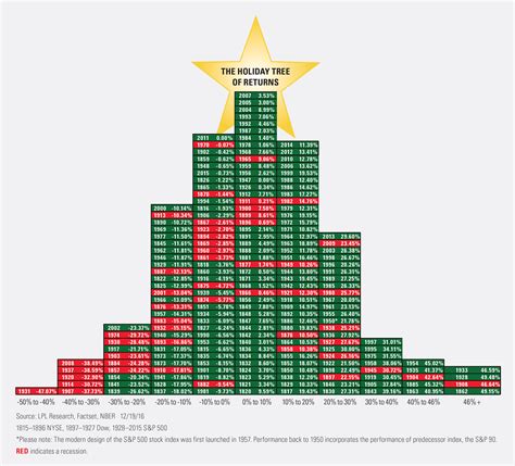 Historical S&P 500 Total Returns and US Treasury Total Returns By Year ...