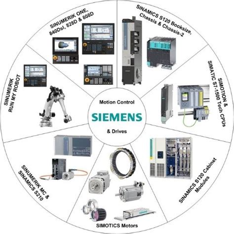 Siemens Supplier Johor Bahru (JB), Malaysia :: Siemens Motion Control ...