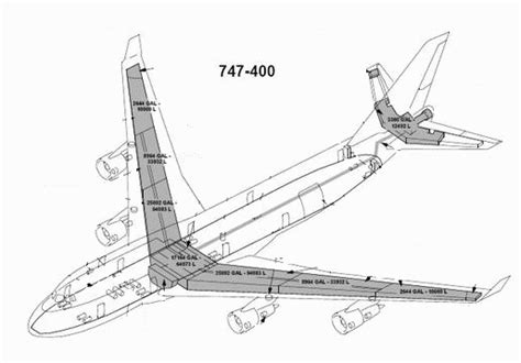 How Much Fuel Does A Boeing 747 Hold? - AviationVector