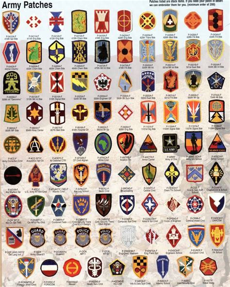 US Army Patches | Army patches, Us army patches, Military insignia