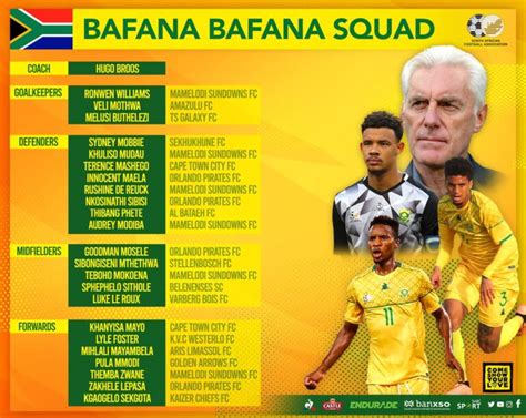 Bafana Bafana squad breakdown: Downs (6), Bucs (4) & Chiefs (1)