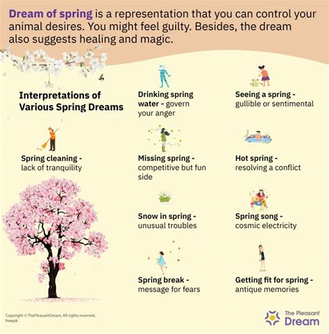 Dream Of Spring – Rebirth & Rejuvenation Are on The Cards