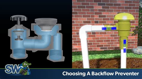 Choosing A Backflow Preventer | Sprinkler School