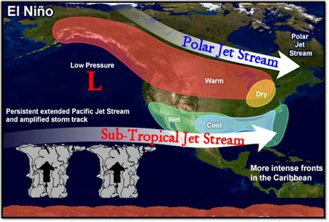 El Nino Impacts North and Central GA