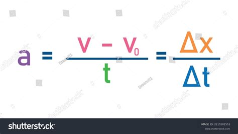 Average Acceleration Formula Acceleration Speed Time Stock Vector (Royalty Free) 2215501553 ...