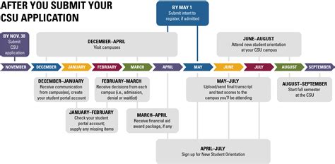 You’ve Applied to the CSU: Now What? | CSU