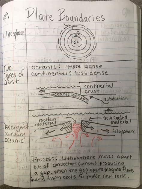 Plate boundaries - Sulli's Science Site