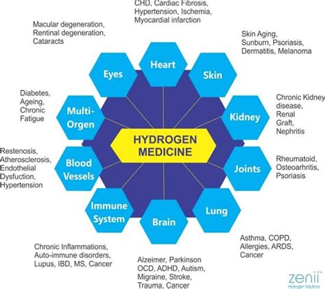 Molecular Hydrogen Therapy – Absolute Ozone