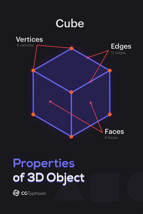 📌 Properties of 3D object | Vertex, Modeling tips, Face