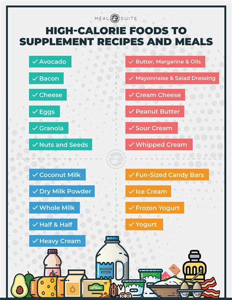 Guide to High-Calorie Foods to Supplement Recipes & Meals | MealSuite®