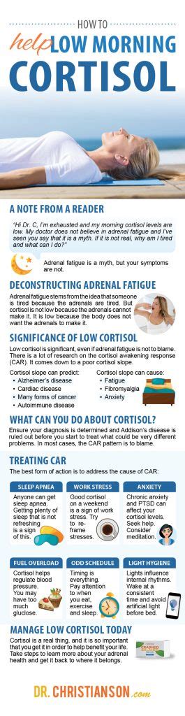 How to Naturally Increase Cortisol Levels | Dr. Christianson