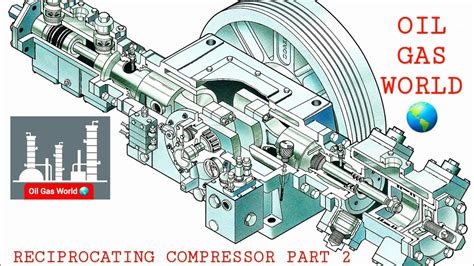 Reciprocating Compressor | Reciprocating Compressor Part 2 | Compressor ...