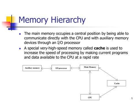 Memory Hierarchy