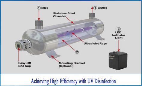 What exactly is a UV disinfection system and how does it work