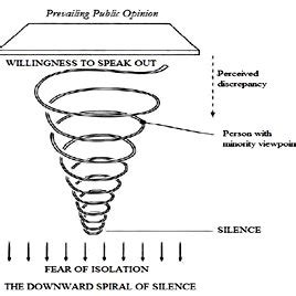 (PDF) Revisiting the Spiral of Silence Postulation in the Social Media Age