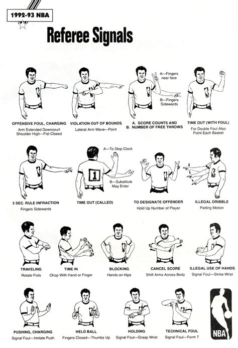 Basketball Hand Signals Chart