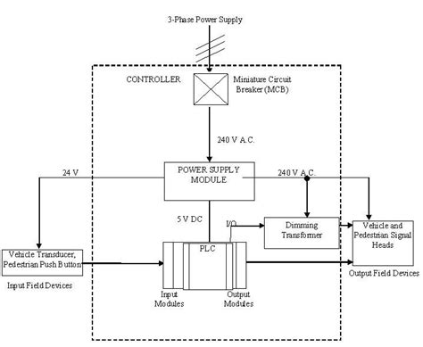 11+ Density Based Traffic Light Control System Circuit Diagram ...