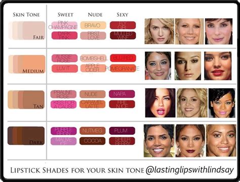 Wondering what color is best for your skin tone? Here's a color chart to help you out 💄🎨 # ...