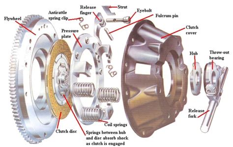 Clutch Repair • Auto Clutch Repair | Falmouth Motor Car