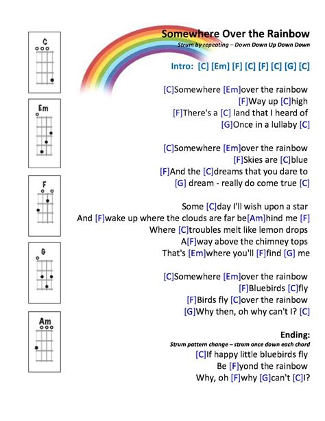 圍威喂 ukulele: Somewhere over the rainbow | Ukulele songs, Ukulele chords songs, Ukelele songs