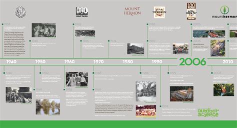 Mount Hermon History Timeline on Behance | Timeline design, History timeline, Trifold brochure ...