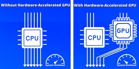 Hardware Accelerated GPU Scheduling On Or Off? What's The Difference