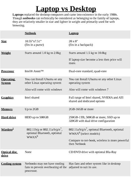 File:Netbook vs laptop.pdf - Karnataka Open Educational Resources