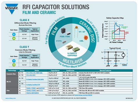 Capacitors | Vishay