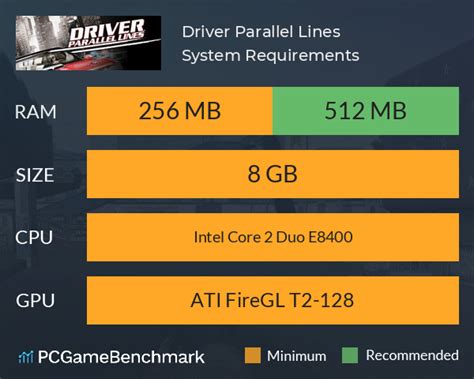 Driver Parallel Lines System Requirements - Can I Run It? - PCGameBenchmark