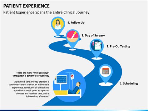 Patient Journey Template | TUTORE.ORG - Master of Documents