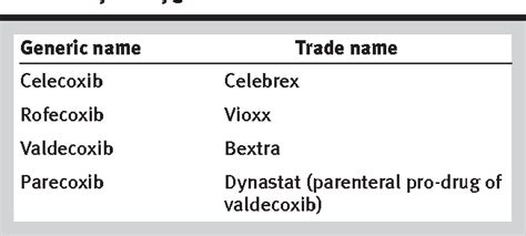 Table 1 from The role of COX-2 inhibitors in the perioperative setting ...