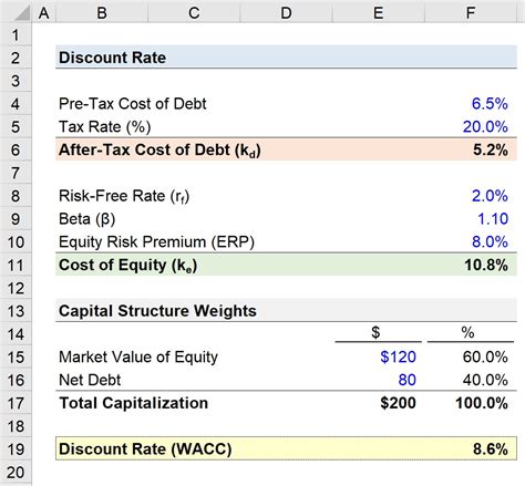 Excel Discounted Cash Flow (DCF) Analysis Model With IRR And NPV ...