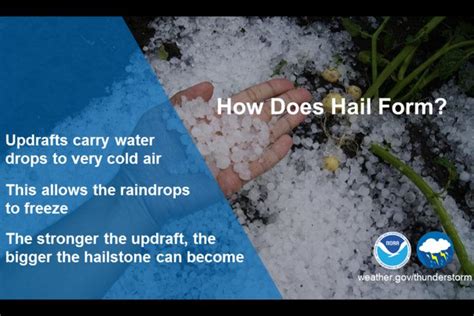 Storm Safety: The Science of Hail - NECHAMA Updates