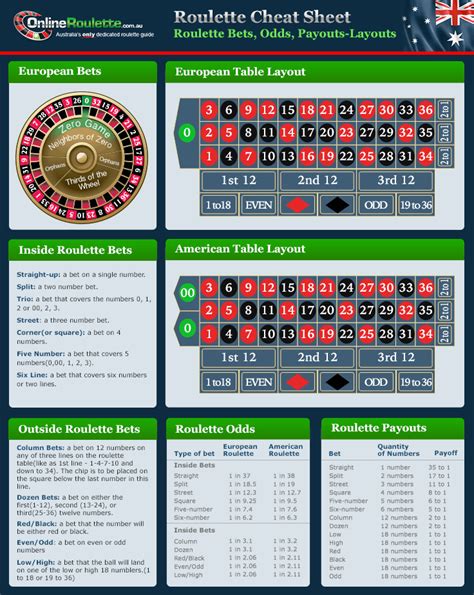 Best Roulette Strategies