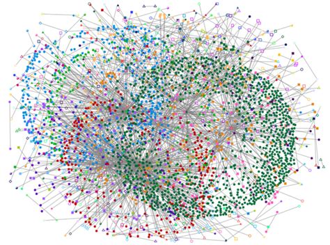 Social Network Graph