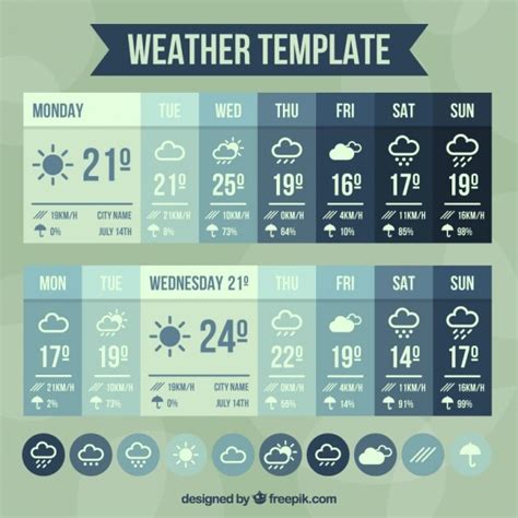 Weather Forecast Powerpoint Template Ppt Template