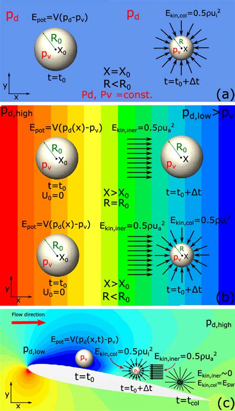 Examples Of Kinetic Energy : A truck travelling down the road has more kinetic energy than a car.