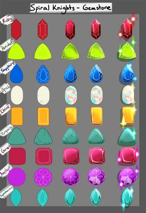 Gemstone Tutorial by FightingPolygon on DeviantArt