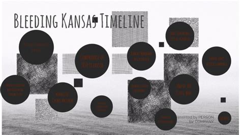 Bleeding Kansas Timeline by Anita Torres on Prezi