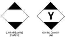 Shipping ORM D Ground Sticker Warehouse Postage Transport Labels 4/" x 4/", 2PK