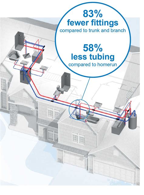 Hydronic Heating Services, ID | Covenant Plumbing LLC